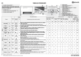 Bauknecht WAE 9140 Program Chart