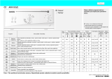 Ignis AWV 815/2 Program Chart