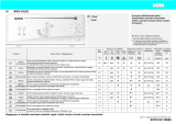 Ignis AWV 815/2 Program Chart