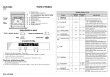 Bauknecht BLZH 5900 IN Program Chart