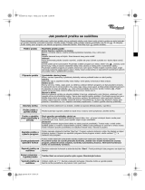 Whirlpool AWZ 477/D Program Chart