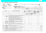 Ignis AWV 613/2 Program Chart