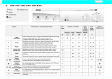 Ignis AWV 413/2 Program Chart