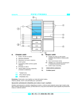 Ignis ARL 492/G Program Chart