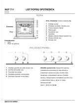 Whirlpool AKP 711 IX Program Chart