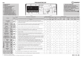 Indesit BTW E71253P (EU) Program Chart