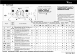 Whirlpool AWT 7126/S Program Chart