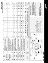 Whirlpool AWT 7126/S Program Chart