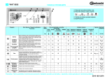 Bauknecht WAT 9555D Program Chart