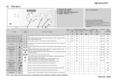 Polar PWA 950 A Program Chart