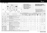 Whirlpool AWT 7125/S Program Chart