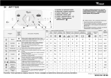 Whirlpool AWT 7125/S Program Chart