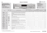 Bauknecht WAE 6100 Program Chart