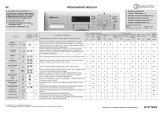 Bauknecht WAE 6100 Program Chart