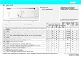 Ignis AWV 615/2 Program Chart