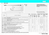 Ignis AWV 615/2 Program Chart