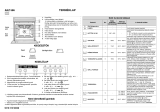 Whirlpool AKZ 586 IX Program Chart