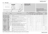 Whirlpool PWA 830A Program Chart