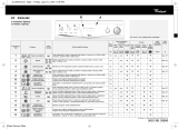 Whirlpool AWG 852 Program Chart