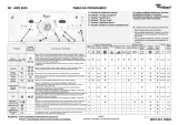 Whirlpool AWE 8525 Program Chart