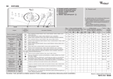 Whirlpool AWT 2290 Program Chart