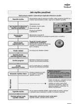 IKEA DWF 405 S Program Chart