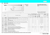 Ignis AWV 515/2 Program Chart