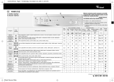 Whirlpool AWM 5103 Program Chart